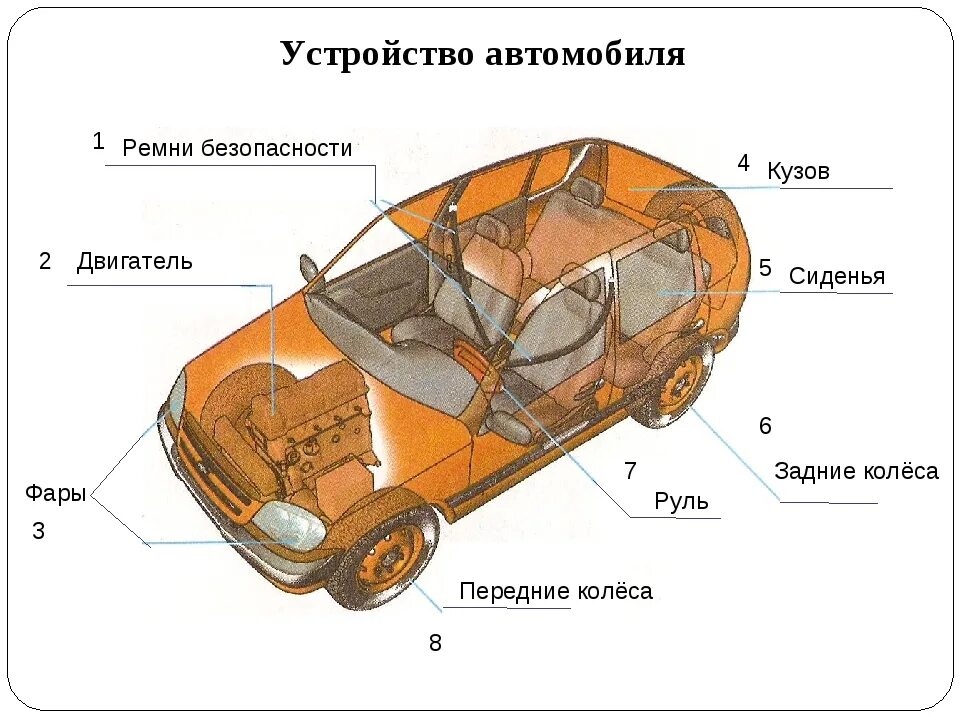 Схема механизма автомобиля. Основные части автомобиля схема. Общее устройство автомобиля схема. Строение современного автомобиля. Car device