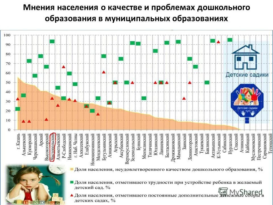 Современное состояние экскурсионной деятельности в россии графики. Анализ фактического рациона питания животные. Параметры мониторинга пациента с термическими травмами. Мониторинг 2012 года. Анализ анкетирования при термических травмах.