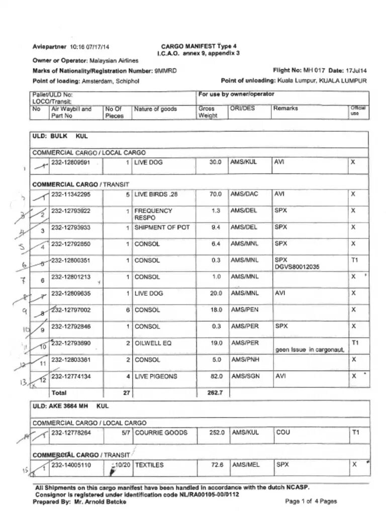 Cargo manifest. Грузовая ведомость Cargo Manifest. Грузовой Манифест образец. Форма грузового манифеста. Грузовой Манифест морской.