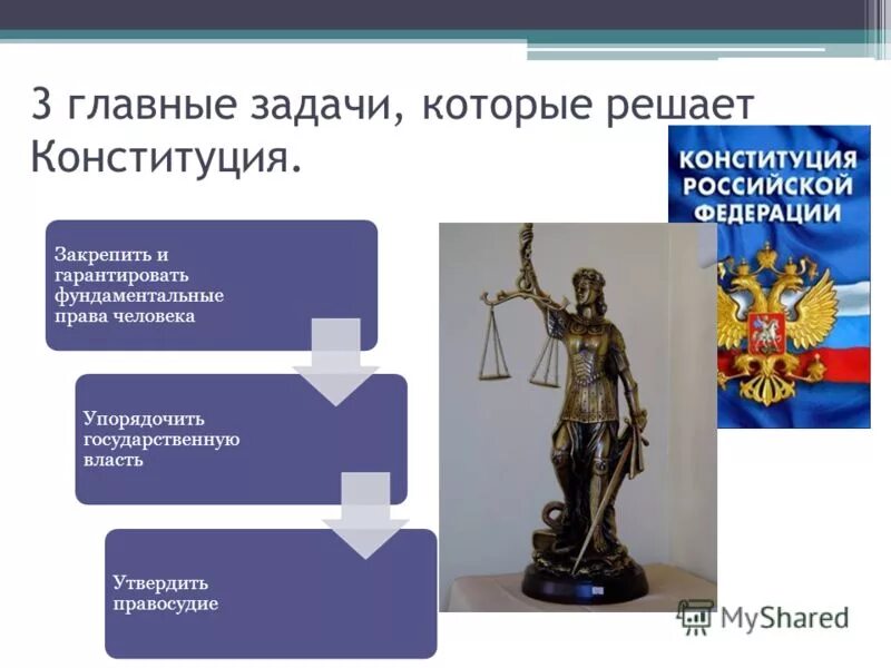 Задачи конституции рф. Основные задачи конституции рф. Каковы основные задачи конституции. Каковы основные задачи конституции. Главные задачи конституции рф.