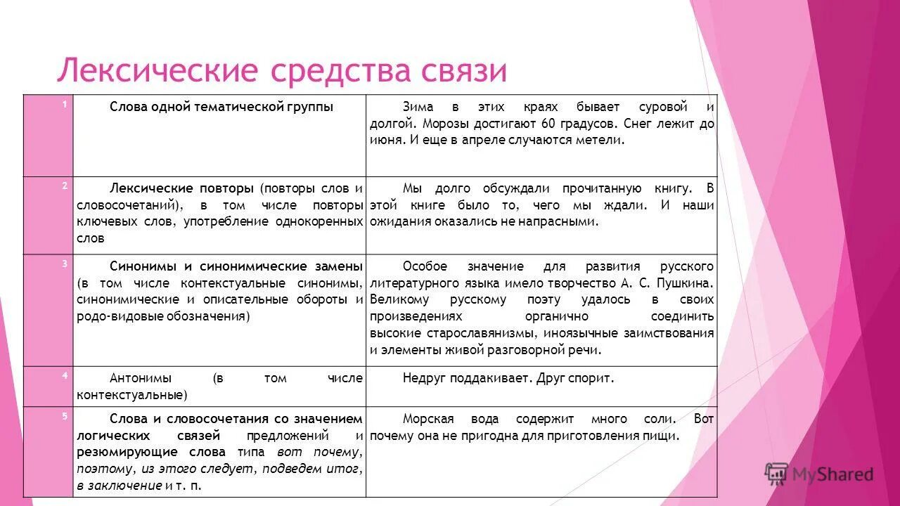 Связь предложений в тексте егэ. Синтаксические средства связи в тексте. Лексические морфологические и синтаксические средства связи. Синтаксические средства связи слов в предложении.. Синтаксическая связь предложений в тексте.