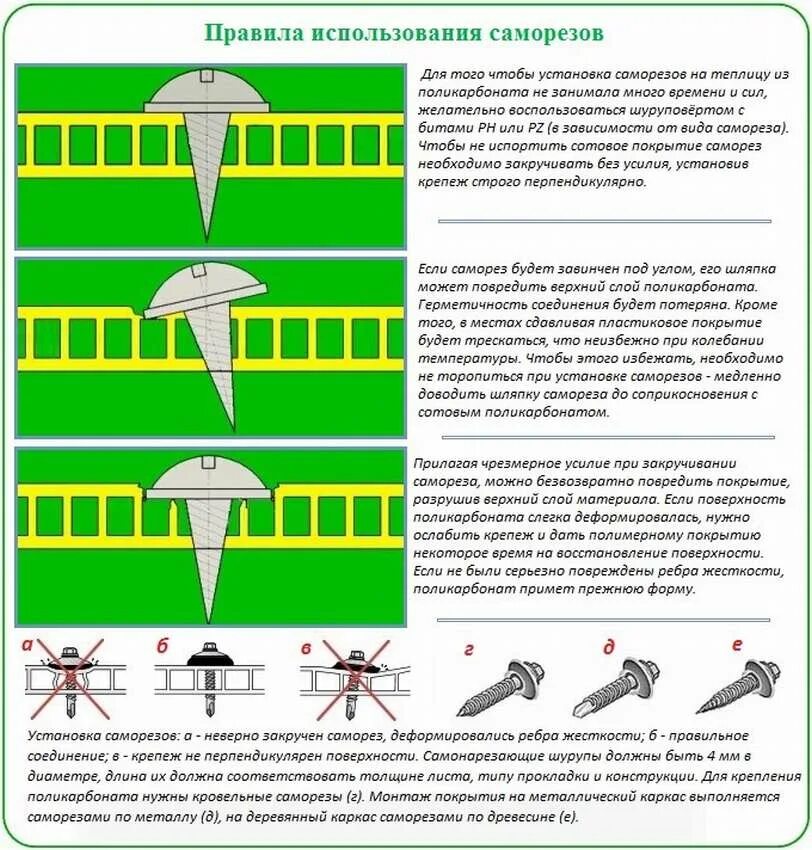 Схема крепления поликарбоната саморезами. Какими саморезами крепить поликарбонат. Крепление листов сотового поликарбоната. Саморезы для крепления поликарбоната на теплицу.