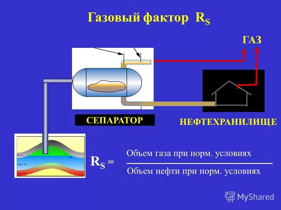газовый фактор нефти