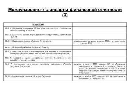 Мсфо учет аренды