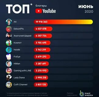 Топ русский youtube