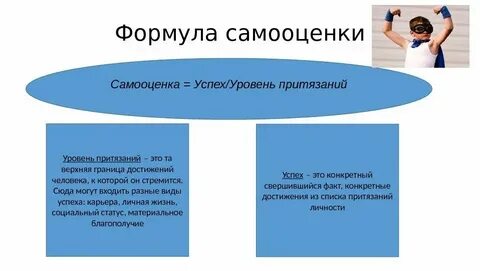 Уровни успешности общения