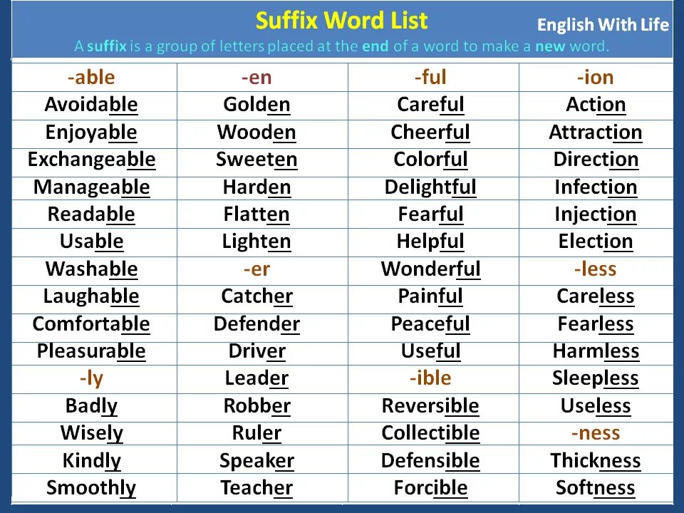 Word building in English таблица. Word formation list в английском языке. Суффиксы в английском. Word formation suffixes таблица. Decide adjective