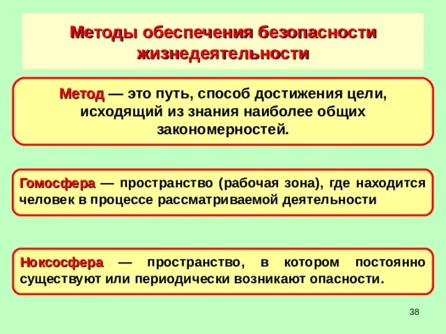 Путь достижения безопасности для работника. Метод обеспечения безопасности. Методы ОБЖ. Методы обеспечения безопасности жизнедеятельности. Подходы и методы обеспечения безопасности жизнедеятельности.