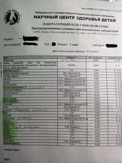 Инвитро панель аллергенов