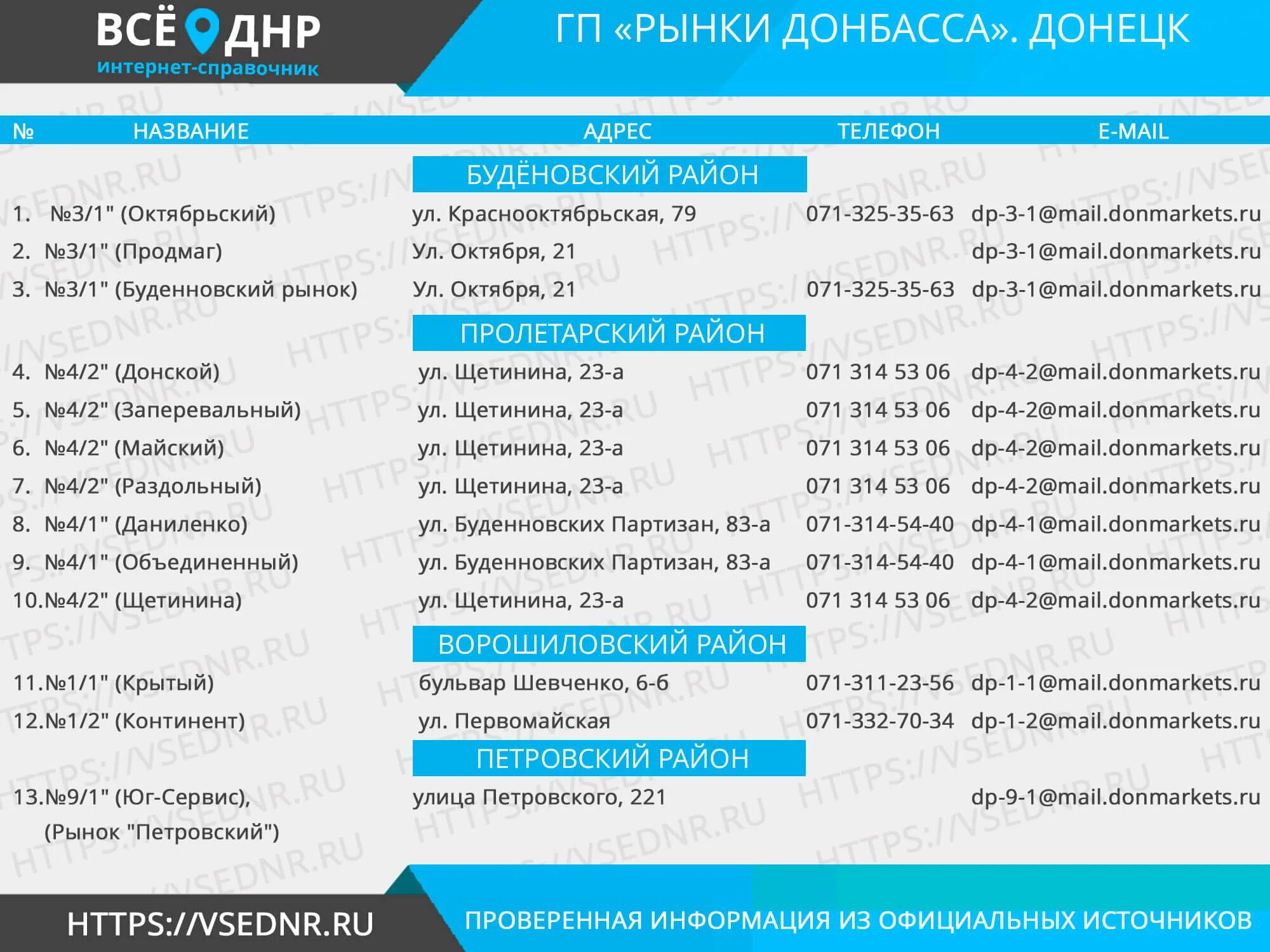 Городской телефон донецк. Рынки Донбасса ДНР. ДНР на телефон. ДНР код телефона. Интернет магазин ДНР.