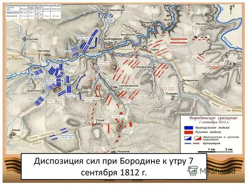 диспозиция сил при бородине к утру 26 августа (7 сентября) 1812 года. этапы бородинского сражения 1812. бородинская битва схема расположения войск. бородинская битва 1812 года карта. бородинская битва схема расположения войск.