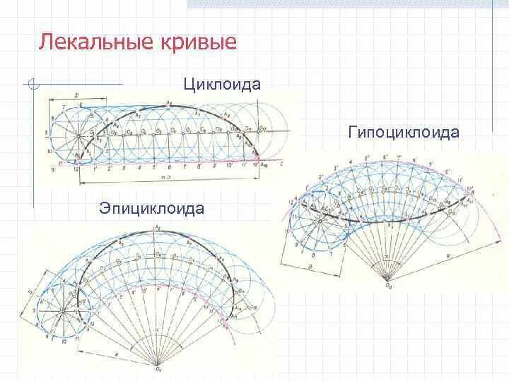 Список кривых. Построение лекальной кривой эллипса. лекальные кривые синусоида построение. построение лекальных кривых в черчении. лекальные кривые спираль архимеда.