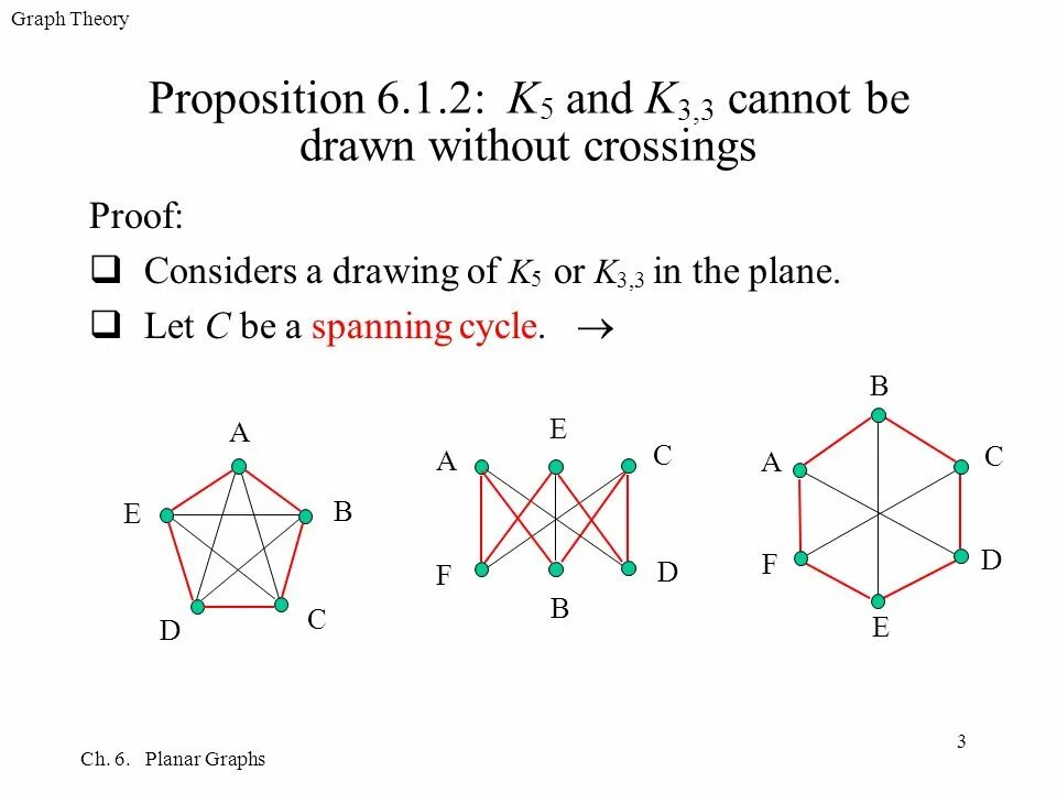 Math theory. Graph theory. теорема кенига графы. graph theory math. задачи на теорему кенига.