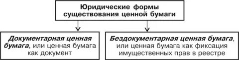 Бездокументарная форма выпуска