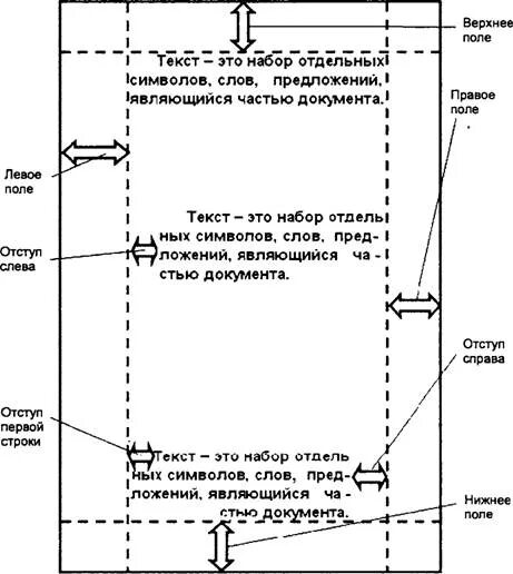 Инструкция поля документ. Верхнее поле документа. ГОСТ поля документа. Размеры полей документа. Стандартные поля для документов.