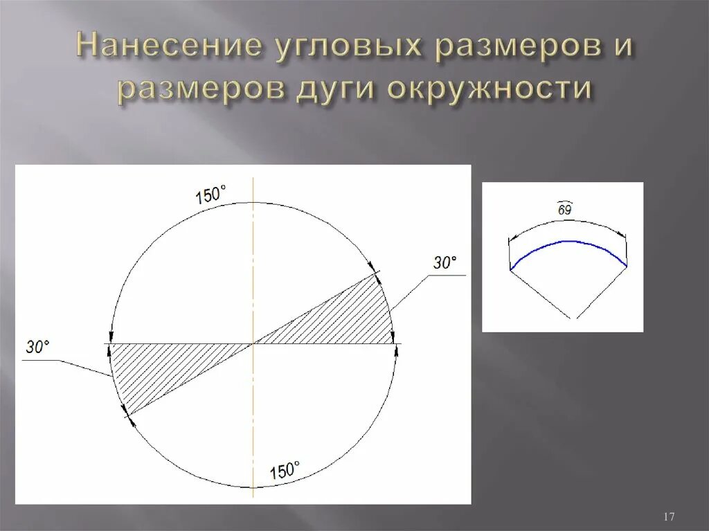 Максимальный размер угла. Нанесение угловых размеров. Простановка угловых размеров. Размер дуги. Нанесение размеров дуги.