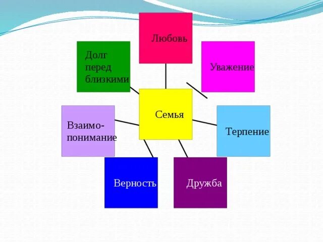 Династия семьи. Трудовая династия моей семьи. трудовая династия моей семьи презентация. проект трудовые династии семьи. презентация на тему семейные трудовые династии.