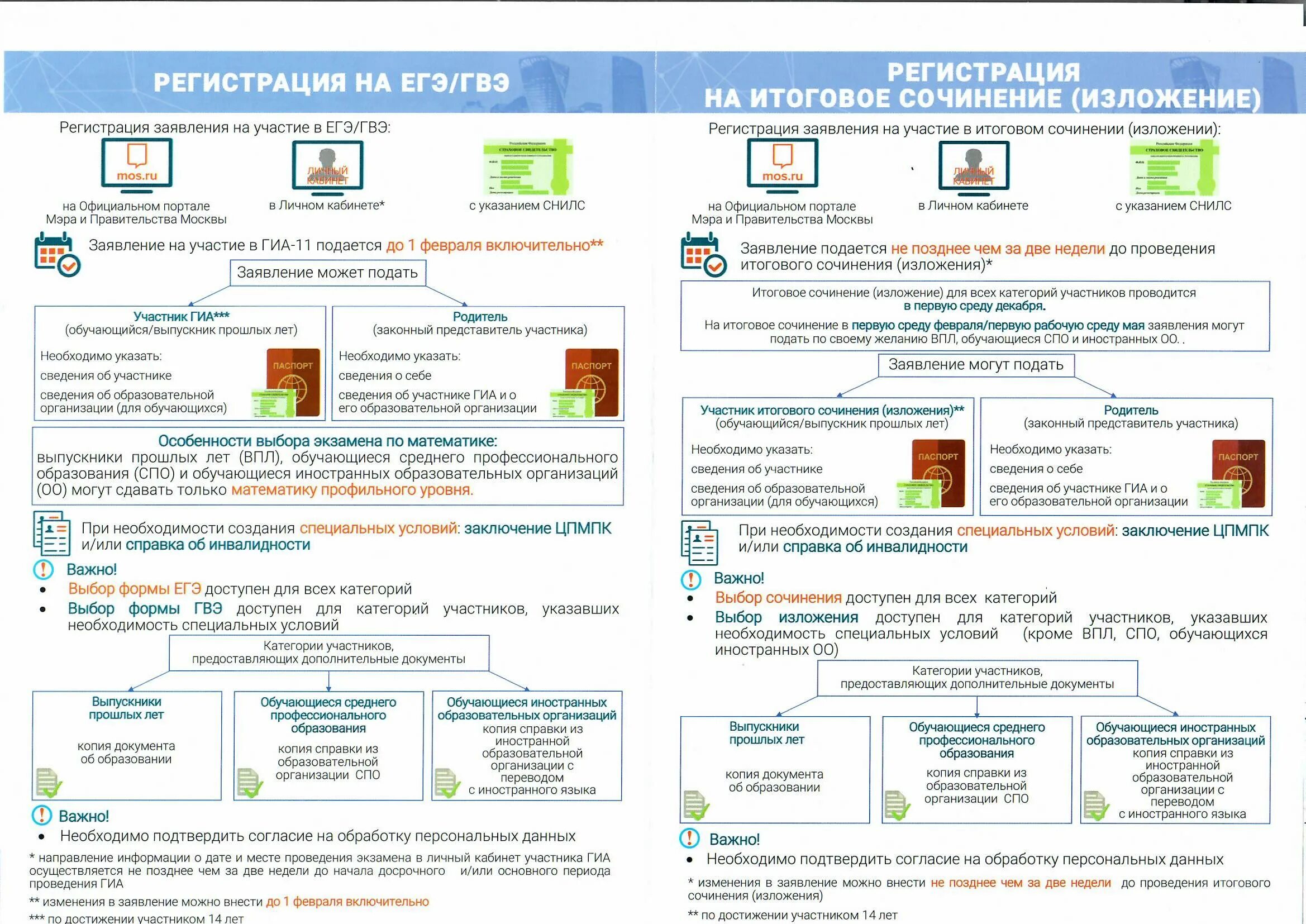 Направления итогового сочинения 2022-2023. Порядок итогового сочинения. Сроки регистрации на итоговое сочинение. Регистрация на итоговое сочинение.