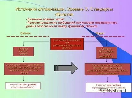 Условии что ее будут