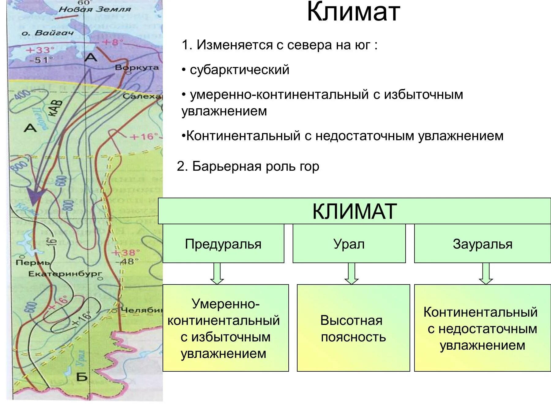 Географические особенности урала презентация. Климатическая карта Урала. Климат Западного Урала. Тип климата Урала. Климат Урала карта.