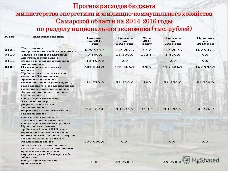 Положение о министерстве энергетики самарской области pdf. Составление прогноза бюджета. Расходы бюджета куда направляются. Положение о министерстве энергетики самарской области. Прогноз расходов бюджета.
