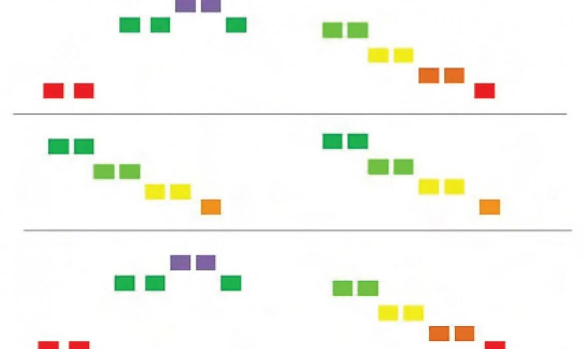 Array every