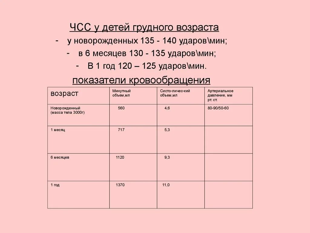 Чсс норма у детей по возрастам таблица. Норма частоты сердечных сокращений у новорожденного. Частота сердечных сокращений у новорожденного ребенка в норме. Частота сердечных сокращений в 1 минуту у новорожденного. Частота сердечных сокращений в 1 мин для новорожденного ребенка.