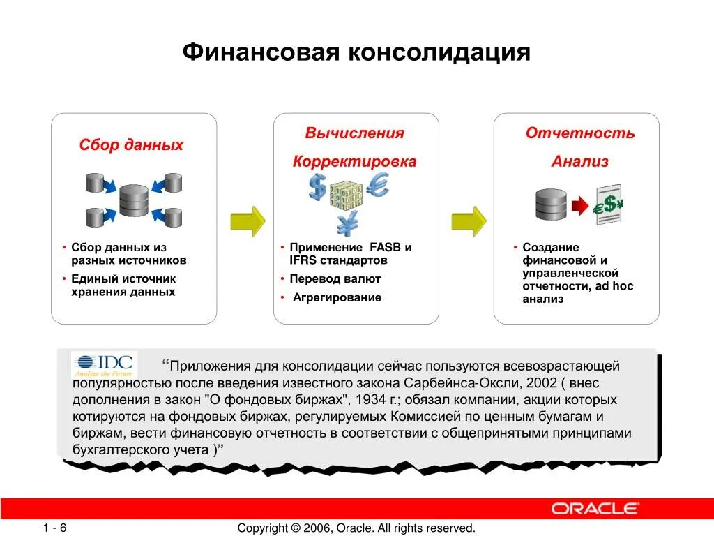 Сплит и консолидация. Консолидированная акция. Номинальная стоимость акции. Конвертация, консолидация, дробление. Консолидация акций это простыми словами.