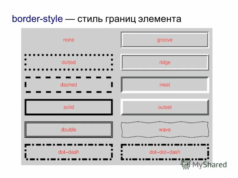 Рамки текста css. Стили границ css. границы элемента css. border css. стили рамки css.