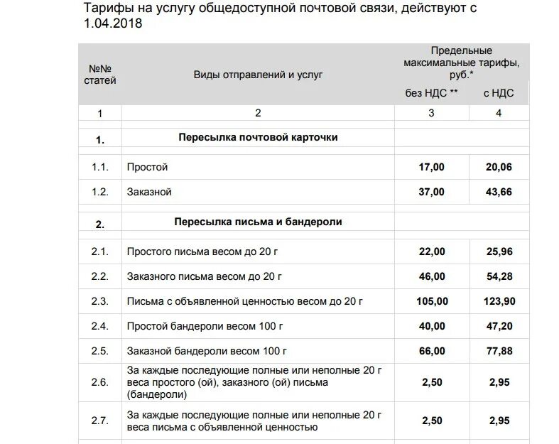 В таблице данных почтовые тарифы в рублях. Расценки по письмам почта России. Расценки на отправку заказного письма. Стоимость простого письма. Тарифы на заказные письма.