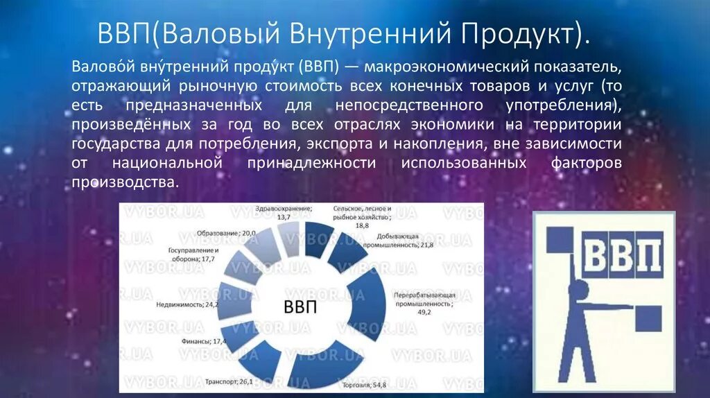 Внутренний продукт организации. ВВП. Понятие ВВП. Валовый внутренний продукт. Что такое валовой внутренний продукт (ВВП)?.