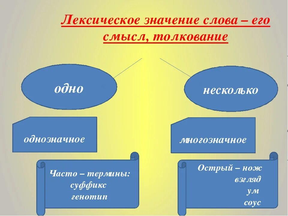 Лексическое значение слова гоняли из предложения