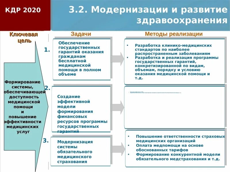 Концепция развития России до 2020 года. Концепция социально-экономического развития РФ. Концепция долгосрочного социально-экономического развития. Концепции долгосрочного социально-экономического развития 2030.