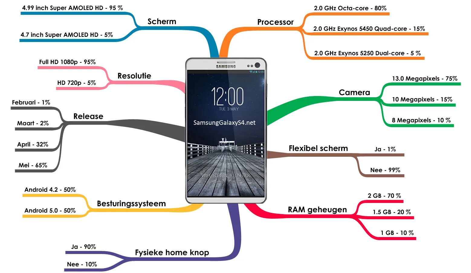 Матрица телефона samsung. Расшифровка маркировки смартфонов самсунг. Super Amoled характеристика. Расшифровка маркировки смартфонов Samsung. Amoled схема.