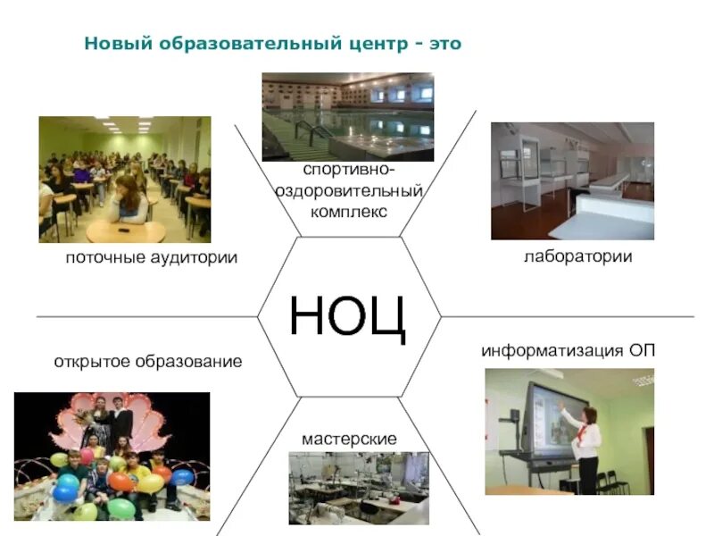 Результат образовательный центр. Образовательный центр НОЦ. Презентация учебного центра. Формирование НОЦ. Образовательный центр история открытия.