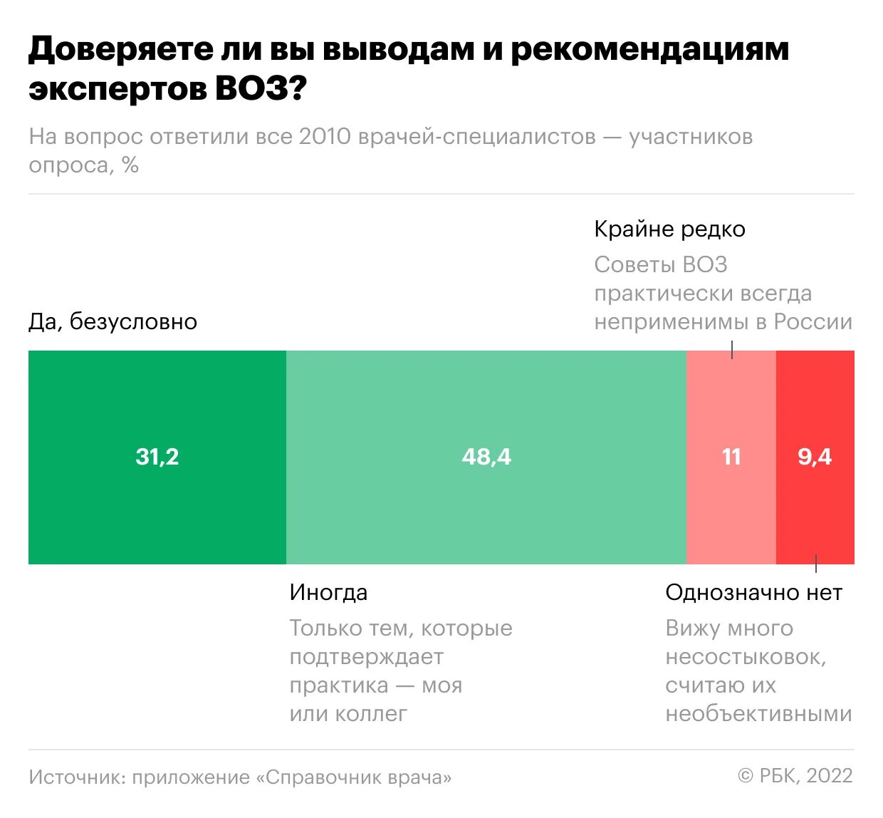 Прогноз воз. Вывод из воз.