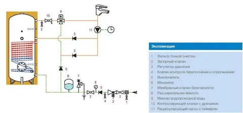 Схема подключения косвенного бойлера рециркуляцией обвязка