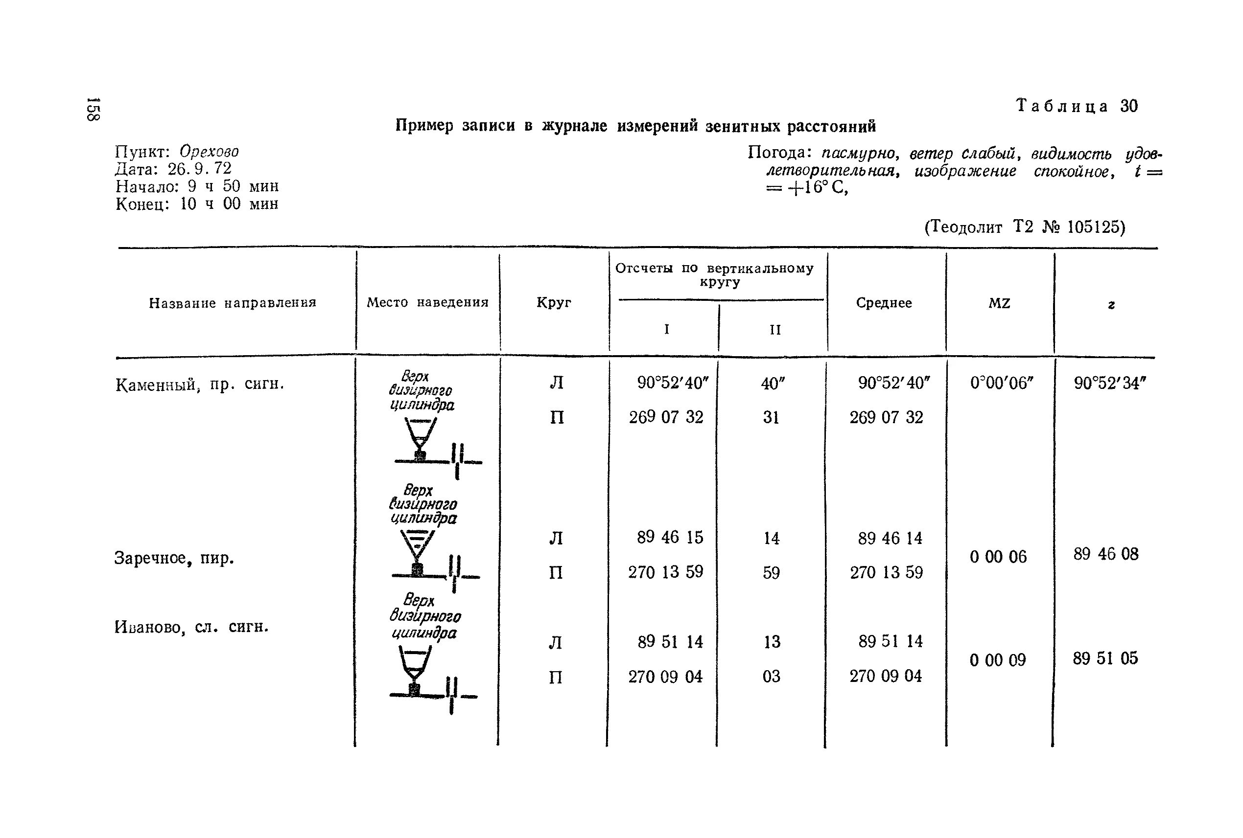 инструкция по топографической съемке 82