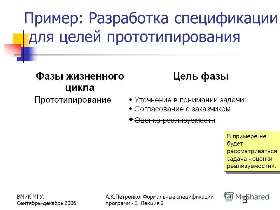 Спецификация программного обеспечения. Формальные спецификации. Формальные элементы произведения. Формальные языки спецификации. Формальные спецификации.