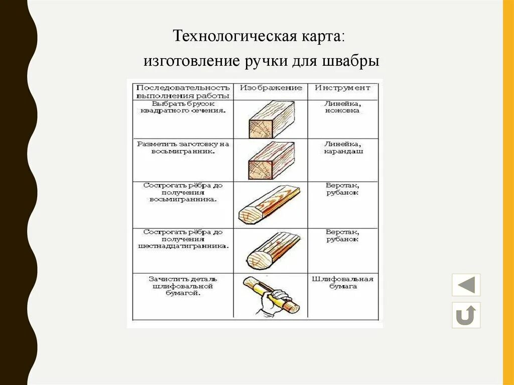 Технологическая карта история 9 класс. Упор для строгания технологическая карта. Технологическая карта черенок для швабры. Составить технологическую карту по изготовлению дверной ручки. Технологическая карта швабры по технологии.