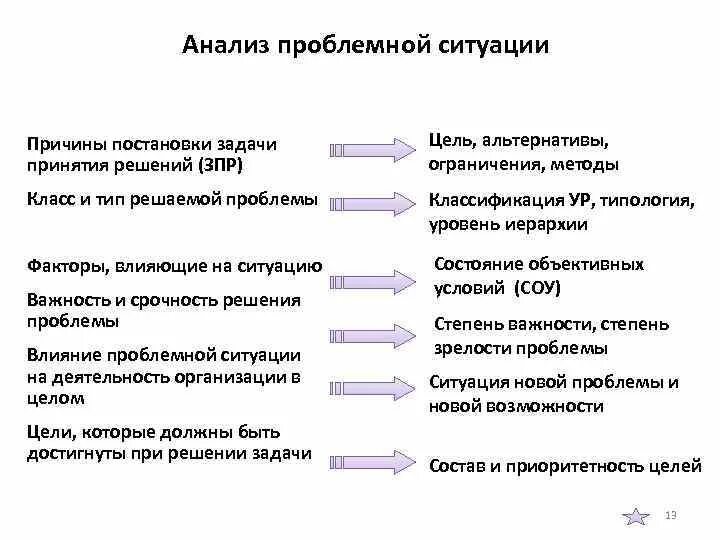 Анализ проблемной ситуации проекта Картинки АНАЛИЗ ПРОБЛЕМНЫХ ВОПРОСОВ