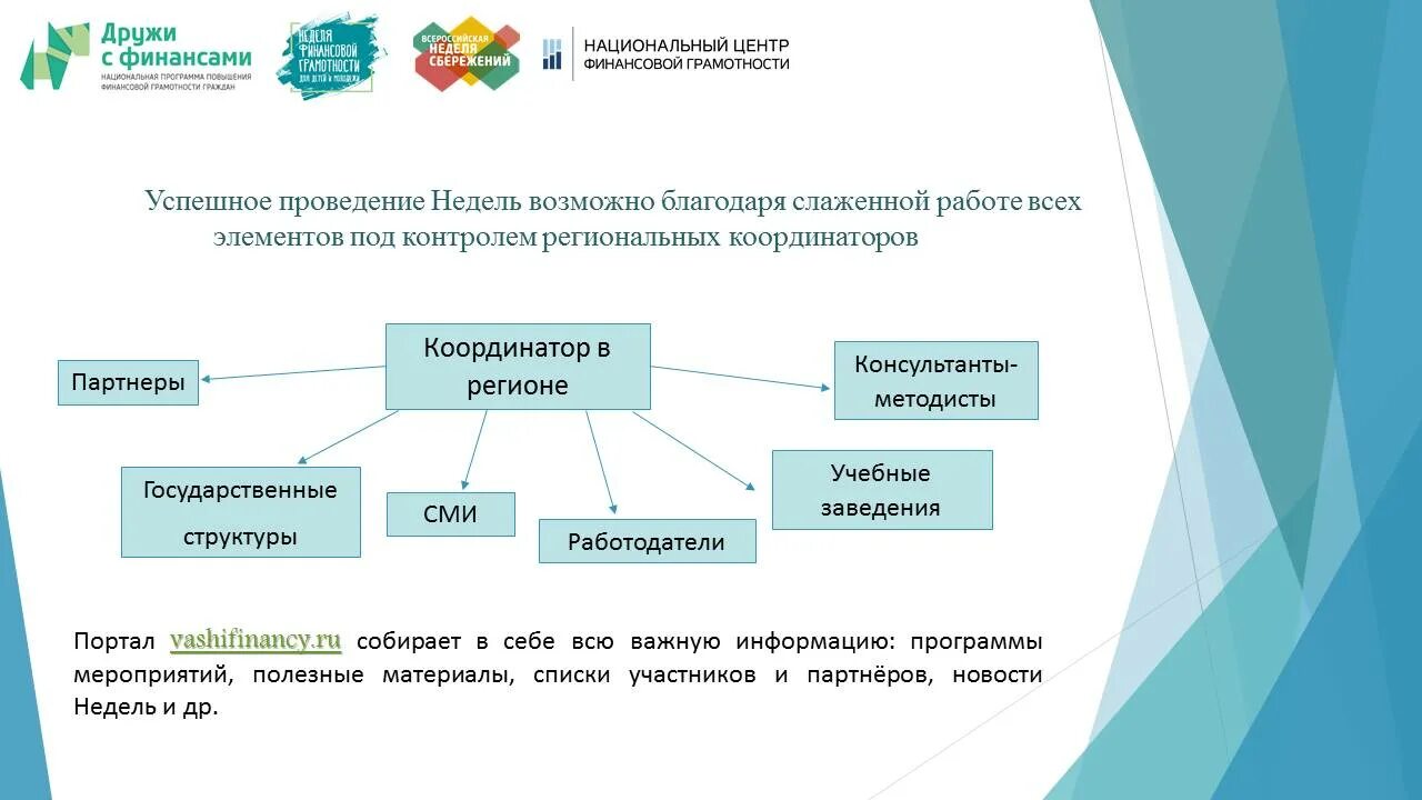 Программа школа финансовой грамотности