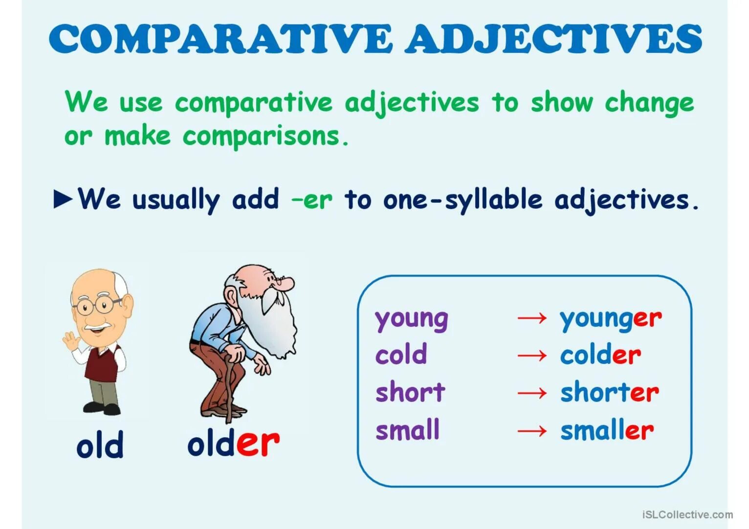 Comparative adjectives. Comparative adjectives Rule for Kids. Грамматика Comparatives. Superlative adjectives. Grammar comparison