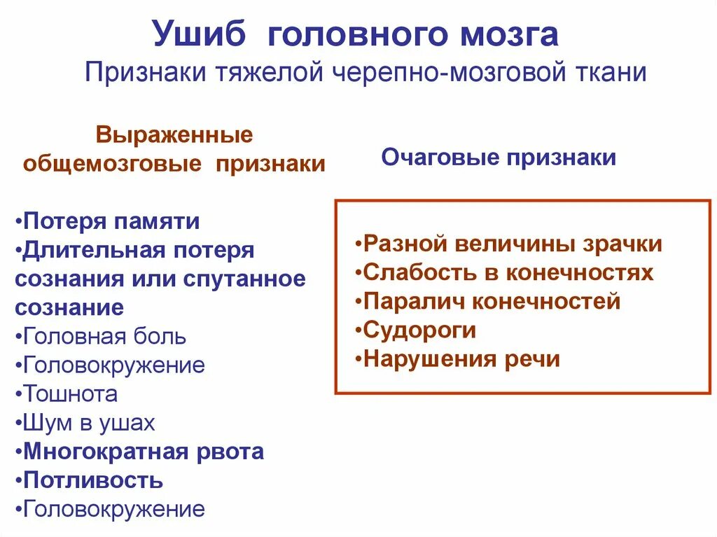 Симптомы травмы мозга