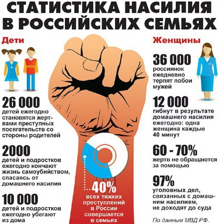 Истязание ук рф состав преступления. Побои число. Статистика домашнего насилия в россии росстат. 1. Какая статья за избиение родителями детей.