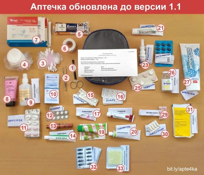 Что должно быть в избранное