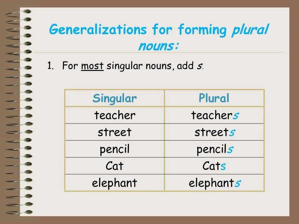 Basis plural form. Basis plural form
