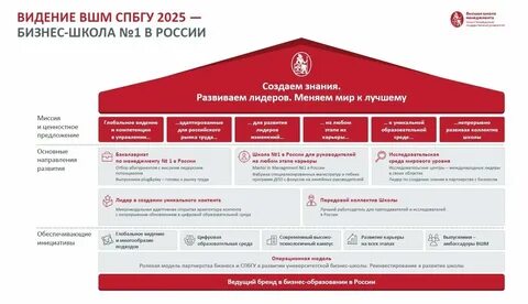 Стратегия 2025 москва