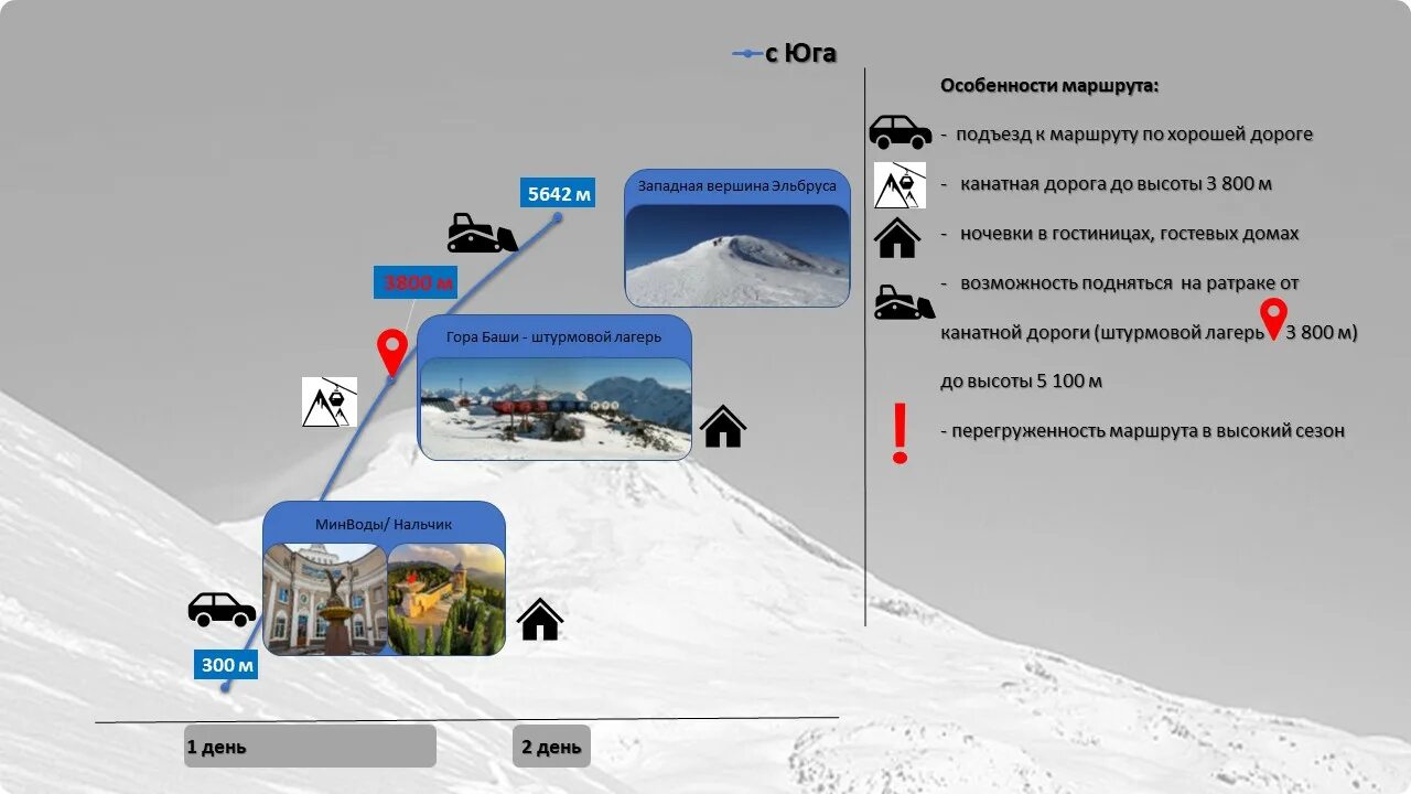 Эльбрус маршруты классификация. Эльбрус эверест альпинисты. Какое время на эльбрусе. Какое время на эльбрусе. Эльбрус гора восхождение.