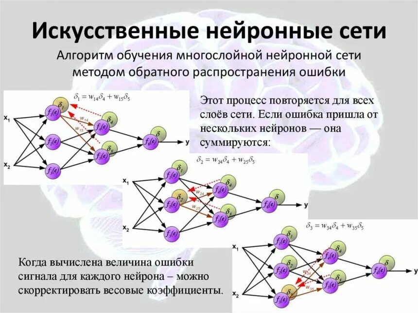 Обучение моделей искусственного интеллекта называется данных